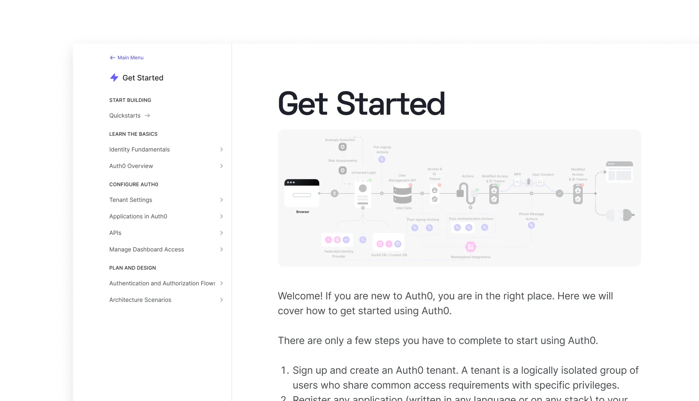 a screenshot of the auth0 docs landing page with an architecture diagram
