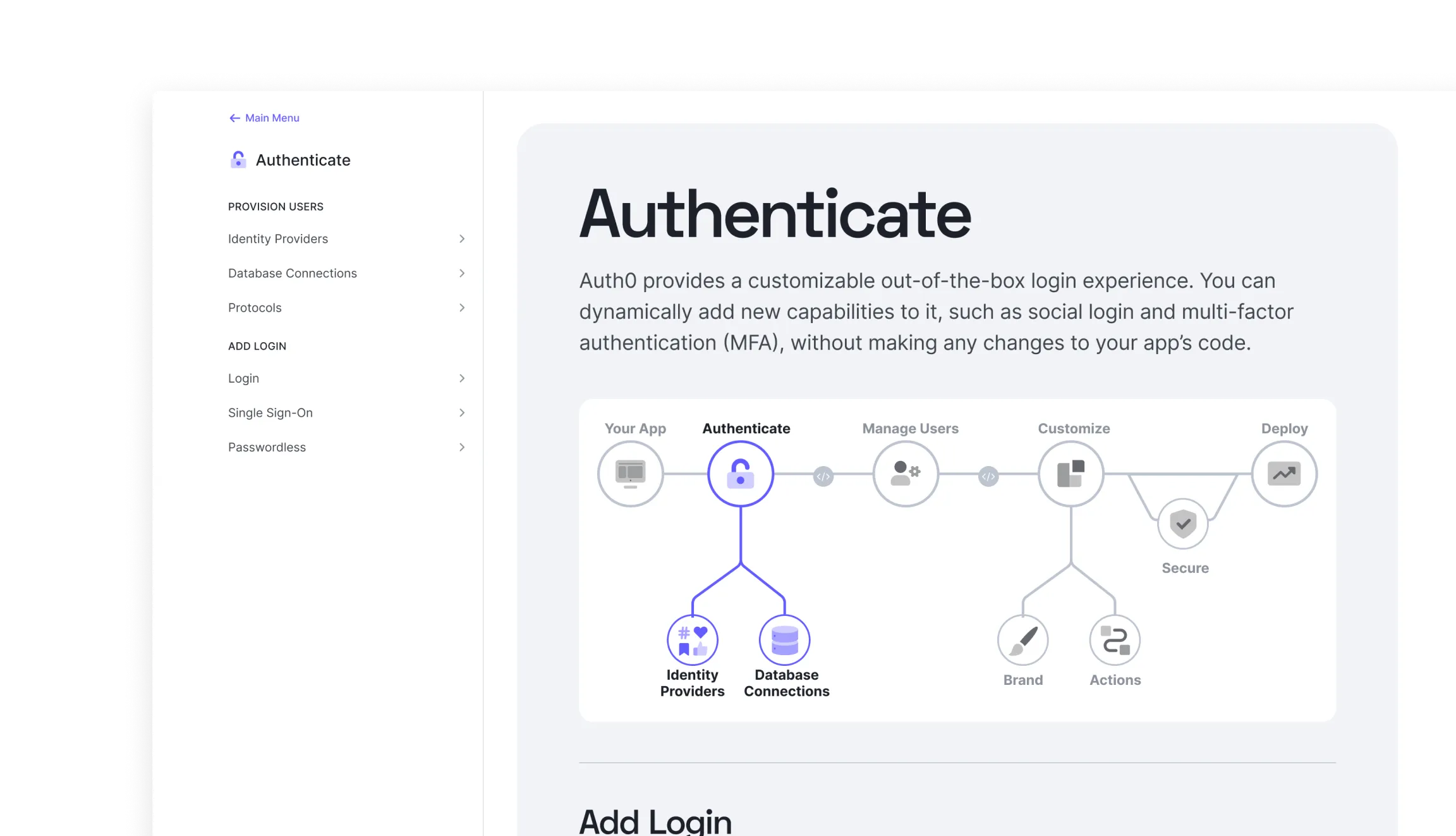 a screenshot of the auth0 docs landing page with a simple diagram